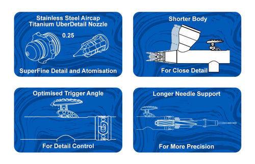 Harder & Steenbeck GIRALDEZ CRplus MkII - 122251